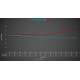 FORGE Motorsport FORGE intercooler pre VW Golf MK8/Audi S3/Cupra Formentor a Leon | race-shop.sk