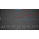 FORGE Motorsport FORGE intercooler pre Hyundai Kona N | race-shop.sk
