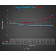 Intercoolery pre konkrétny model FORGE intercooler pre Volkswagen Golf MK7.5 GTI, R | race-shop.sk