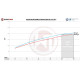 Intercoolery pre konkrétny model Wagner Comp. Intercooler Kit for Honda Civic FL5 | race-shop.sk