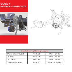 Sada tesnení Garrett 912947-0001 pre GT2260S