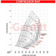 Supercores GARRETT 860777-5003S SUPER CORE G40-900 | race-shop.sk