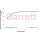 Supercores Supercore Garrett 938339-5001S G-Series II G42-1325C | race-shop.sk