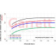 Complete Turbos GARRETT 880707-5005S TURBO ASSY KIT G3584 STANDARD ROTATION G35-1050 AR 0,83 V-BAND | race-shop.sk
