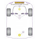 100 Quattro inc Avant Typ 44 (C3) (10/84-11/90) Powerflex Silentblok riadenia Audi 100 Quattro inc Avant Typ 44 | race-shop.sk