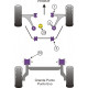 Grande Punto Powerflex Predný silentblok predného ramena Fiat Grande Punto | race-shop.sk