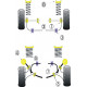 Escort RS Cosworth (1992-1996) Powerflex Silentblok uloženia predného stabilizátora 28mm Ford Escort RS Cosworth (1992-1996) | race-shop.sk