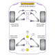 Exige Series 2 Powerflex Silentblok predného stabilizátora 22.2mm Lotus Exige Series 2 | race-shop.sk