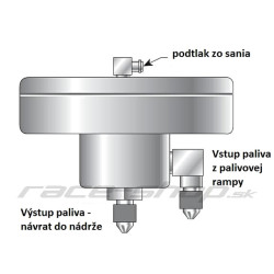 Regulátor tlaku paliva D1spec