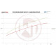 Intercoolery pre konkrétny model Wagner Competition Intercooler Kit EVO 2 BMW F20 F30 | race-shop.sk