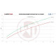 Intercoolery pre konkrétny model Wagner Competion Intercooler Kit Ford F-150 (2015-2016) | race-shop.sk