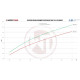 Intercoolery pre konkrétny model Wagner Comp. Intercooler Kit Ford F150 2017 10 Speed | race-shop.sk