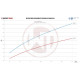Intercoolery pre konkrétny model Wagner Perf. Intercooler Kit Hyundai I30N 2017-2020 | race-shop.sk