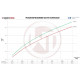 Intercoolery pre konkrétny model Wagner Competition Intercooler EVO 3 Audi TTRS 8S | race-shop.sk