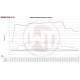 Intercoolery pre konkrétny model Comp. Intercooler Kit Audi A4 B9/A5 F5 2,0TFSI | race-shop.sk