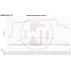 Intercoolery pre konkrétny model Comp. Intercooler Kit Audi SQ5 FY | race-shop.sk