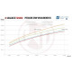 Intercoolery pre konkrétny model Competition Intercooler Kit EVO3 Audi TTRS 8J, up to 600HP | race-shop.sk